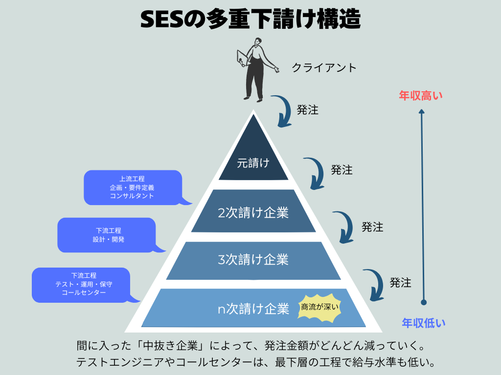 The Ses SESとは。意味や仕組みを図解でわかりやすく解説。 | WIZARDブログ