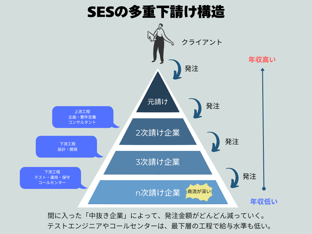 コールセンター　商流